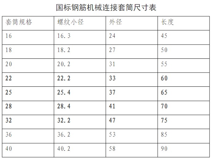 國(guó)標(biāo)鋼筋連接套筒規(guī)格尺寸表